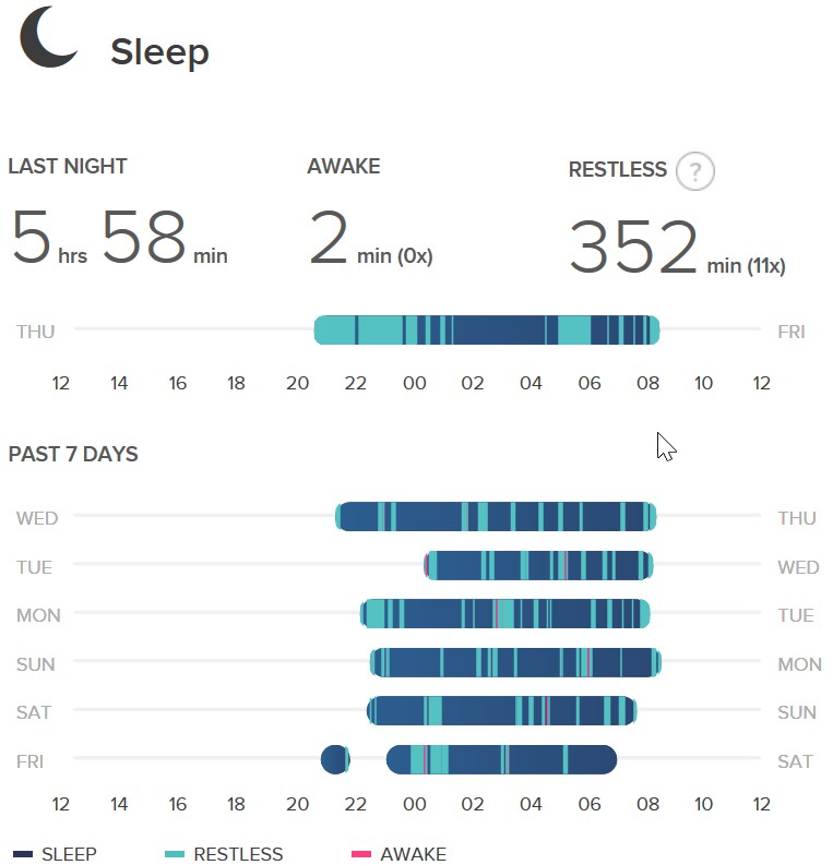 fitbit charge 2 sleep tracking