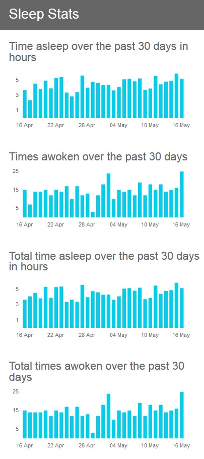 Sleep Tracking