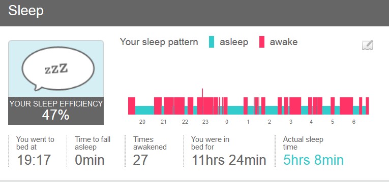 Sleep Quality