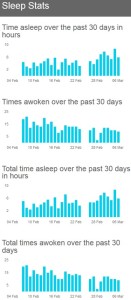 FitBit Charge HR Sleep