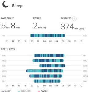 Sleep Chart